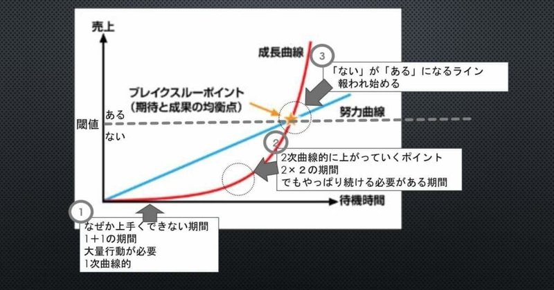 いいからやれ と言われましても 30日プログラムーday 高畠純一 Creva株式会社 Note いいからやれ と言われましても 30日プログラムーday 高畠純一 Creva株式会社 Note