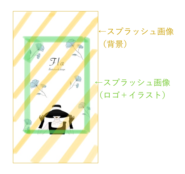Line 着せかえ 作り方 ガイドラインでは分からないポイントも徹底解説 Kana Illustration Design Note Line 着せかえ 作り方 ガイドラインでは分からないポイントも徹底解説 Kana Illustration Design Note