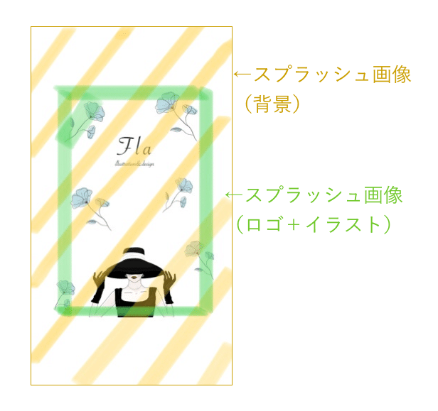 Line 着せかえ 作り方 ガイドラインでは分からないポイントも徹底解説 Kana Illustration Design Note