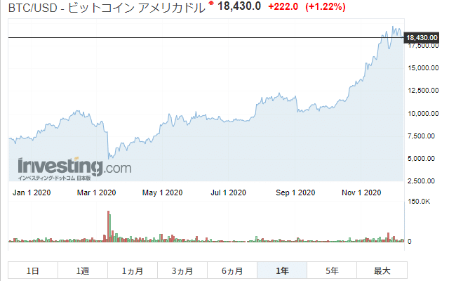 BTC（1年）