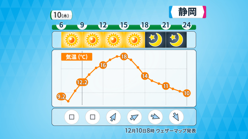 小春日和 世界一の気象予報士 松浦悠真 Note