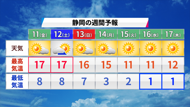 小春日和 世界一の気象予報士 松浦悠真 Note