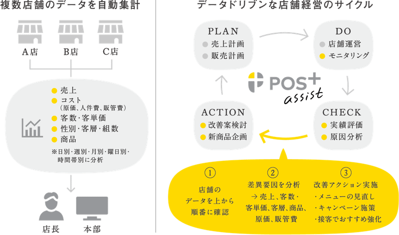 飲食店のflrとは 業態別の店舗経営に必要な利益を得るための最適なコスト比率を知ろう パーソルイノベーション