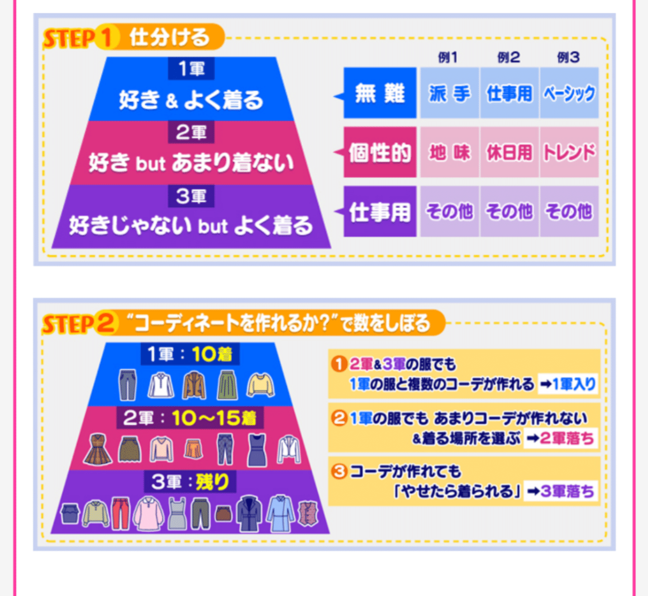 あさイチで茅野しのぶさんのクローゼット整理術を見て自分が自分の好きでない服ばかり着ているのに気付く 好きを大切にすると自信がついてオーラ が出るそうな 人によって1軍2軍などの分け方が違うのが面白い じっ さば日記 Note あさイチで茅野しのぶさんのクローゼット整理術を見て自分が自分の好きでない服ばかり着ているのに気付く 好きを大切にすると自信がついてオーラ が出るそうな 人によって1軍2軍などの分け方が違うのが面白い じっ さば日記 Note