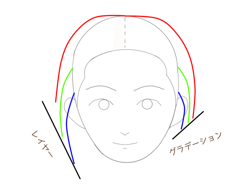 美容師が言いがちな専門用語を集めてみた 操作イトウ 30代二子玉川美容師 Note 美容師が言いがちな専門用語を集めてみた 操作イトウ 30代二子玉川美容師 Note