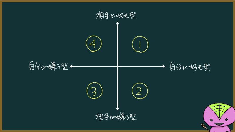 330ページ目 もちおのソフトテニスノート なんで考える力が必要なのか もちお Note