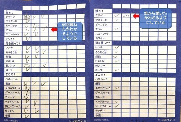 サイコロ塾レッスンレポート クルード編 サイコロ塾 Note