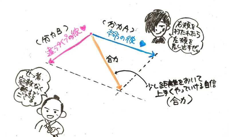 ひらめきが大切だとわかった時間 神田小梅 Note