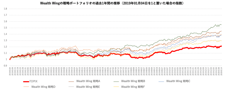 スクリーンショット 2020-12-01 18.29.48