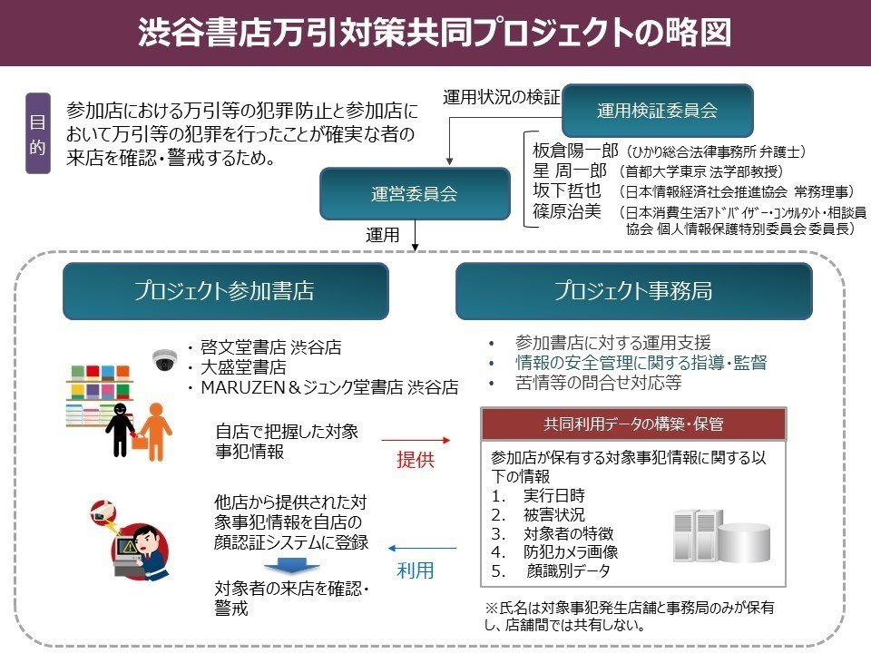 渋谷書店万引対策共同プロジェクト、2書店で被害が大幅に減少。1年間の