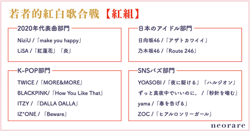 Yoasobiの本当の魅力 世界をちょっとひろげるオススメの本 株式会社スウィングマン すいんぐまん Note