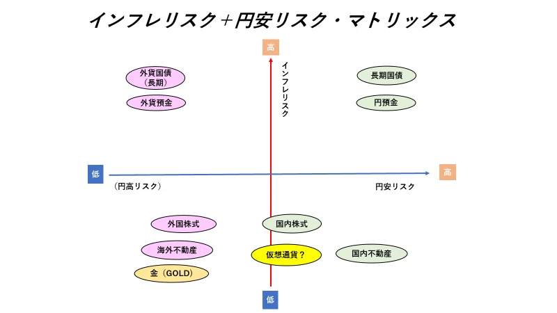 インフレリスク+円安リスクマトリックス