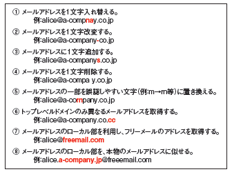 14回目(その13)図1_P23_図1-2-7