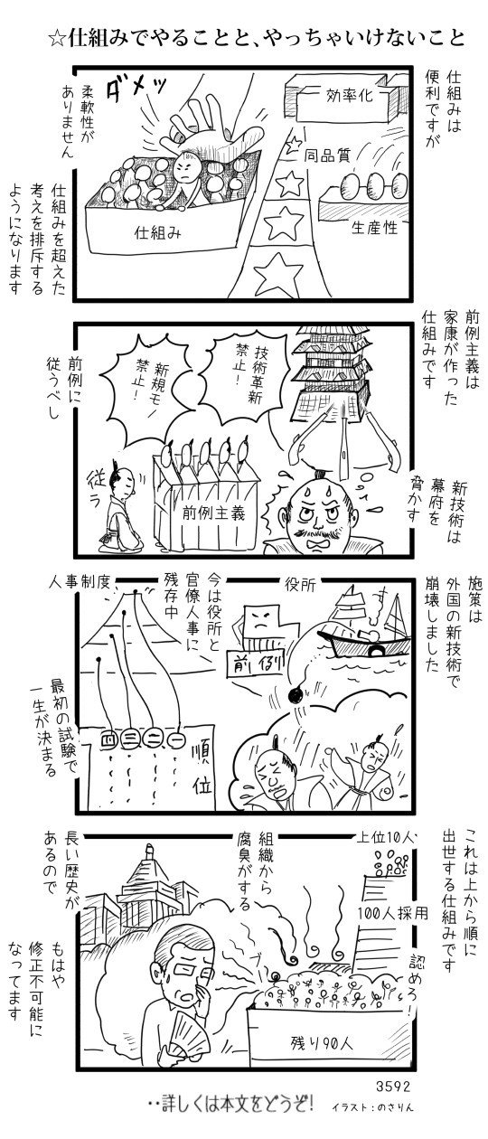 仕組みでやることと やっちゃいけないこと Shouon Sato Note 仕組みでやることと やっちゃいけないこと Shouon Sato Note