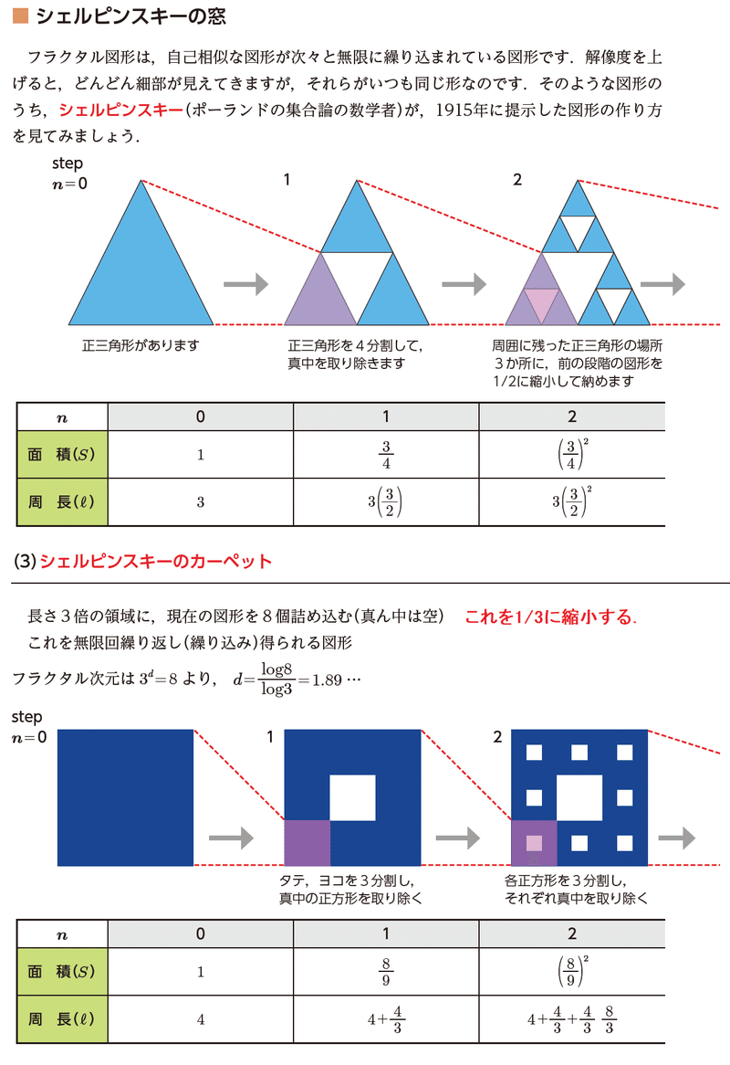 長さ で面積0 シェルピンスキー Sgk Note