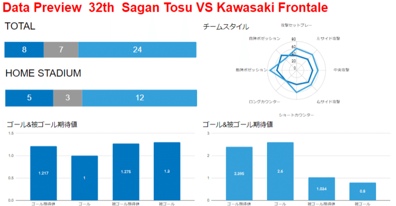 J1第32節 サガン鳥栖対川崎フロンターレ データプレビュー Froaca Note