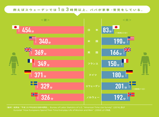 いまの私たちにできること By 渡辺未宇 久留米高等学校 福岡 ジェンダー平等を実現しよう Sekaibu Sdgs Note