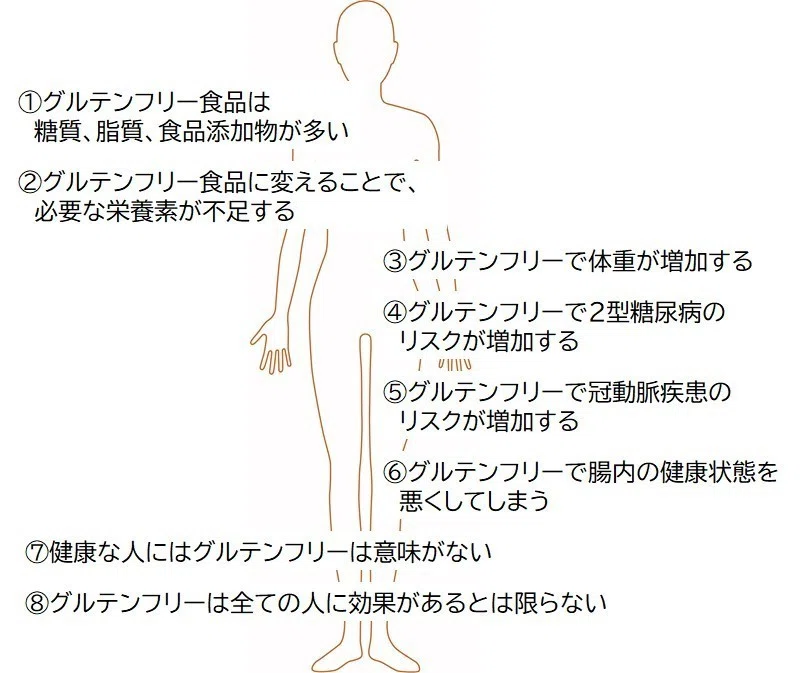 グルテンフリーのデメリット（1/2）｜平田 悟史 @We can グルテン