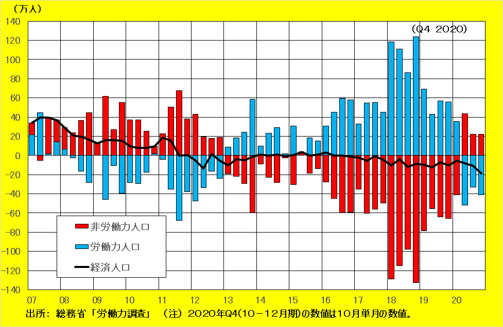 経済人口（図）[2765]