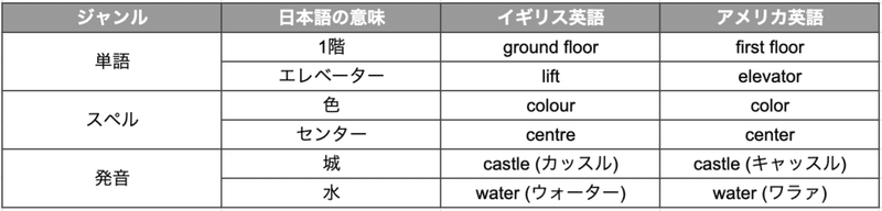 英語に敬語がないって本当 流行語は 方言は 全部まとめて調べてみた よしかわ けいすけ 高校教師 Note 英語に敬語がないって本当 流行語は 方言は 全部まとめて調べてみた よしかわ けいすけ 高校教師 Note
