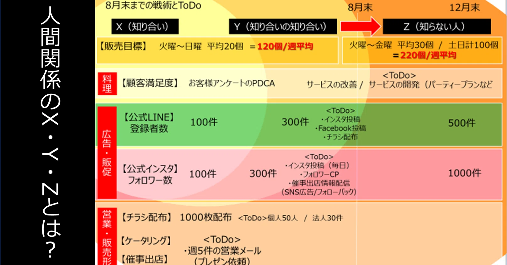4分で読める】人間関係のX・Y・Z（木戸）｜HDAメンバー3名の学びを投稿