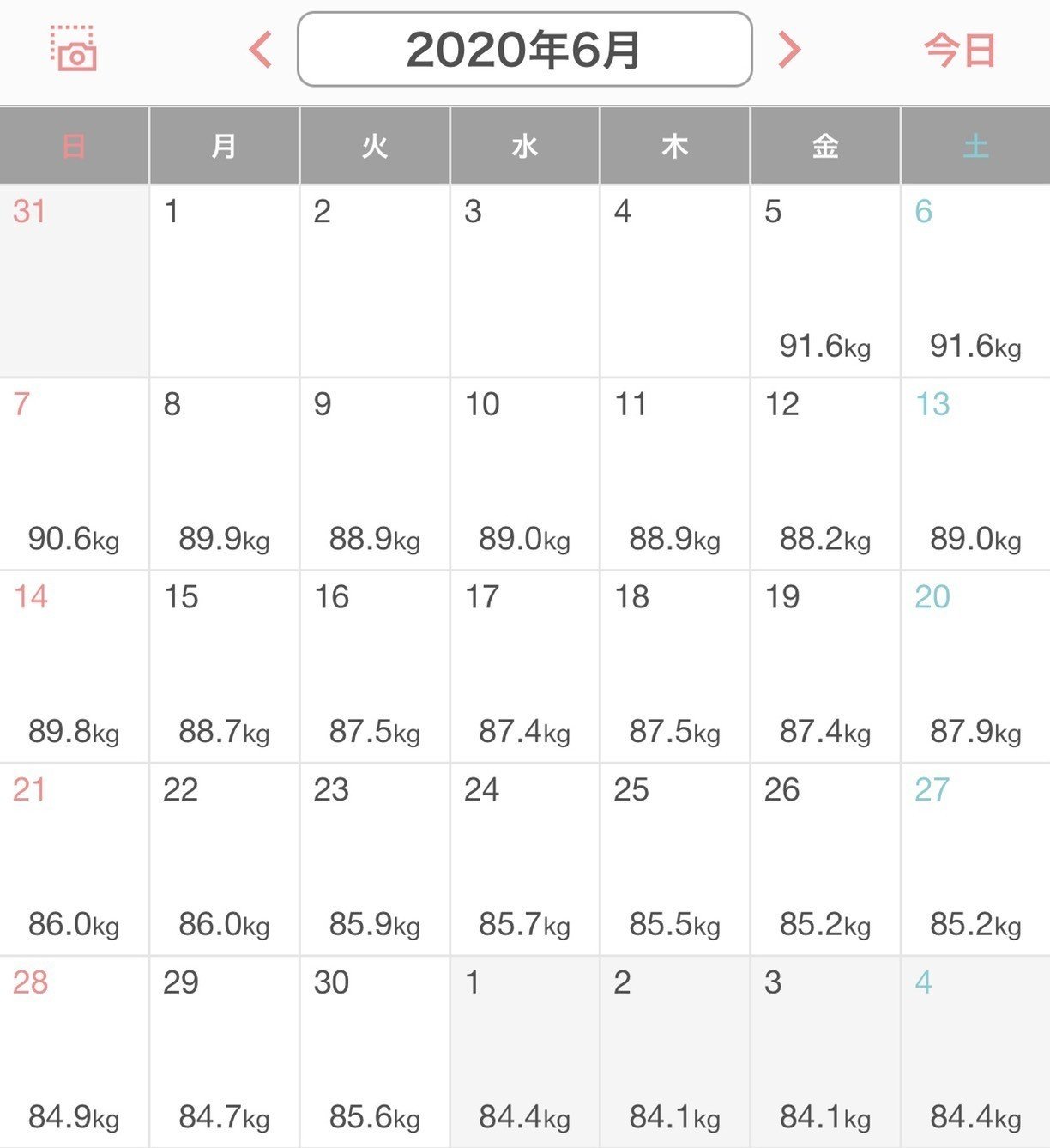 ダイエット】さぁ、やるぞ！いざ戦いのスタートだ。最初の2週間が超