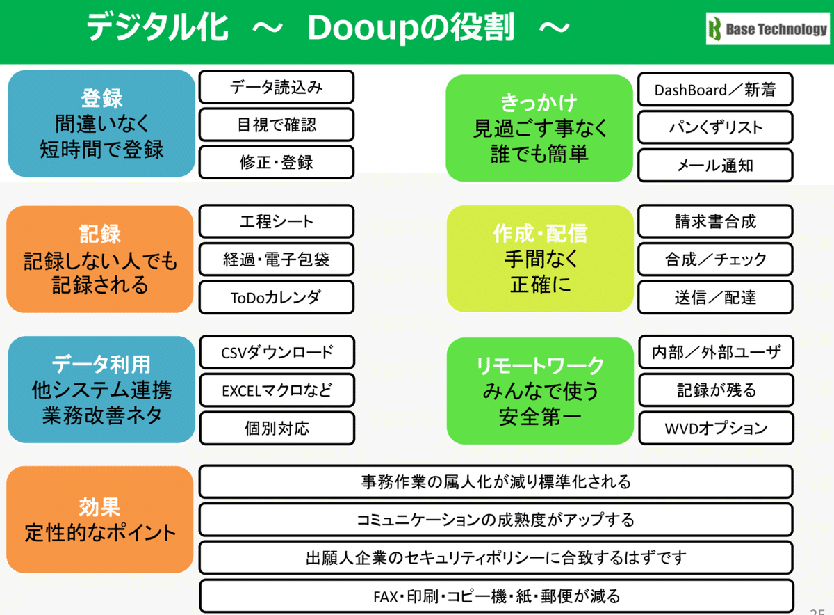 第2版】【2020特許情報フェア】最新の日本の知財管理システム6