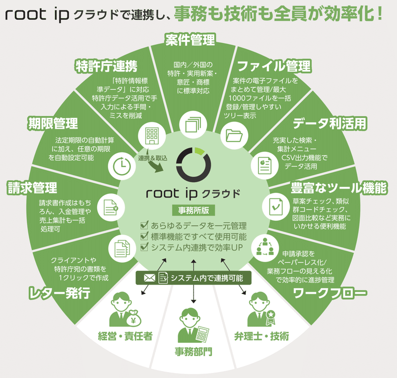 第2版 特許情報フェア 最新の日本の知財管理システム6選 李永虎 Tiger 中国弁理士 Note 第2版 特許情報フェア 最新の日本の知財管理システム6選 李永虎 Tiger 中国弁理士 Note