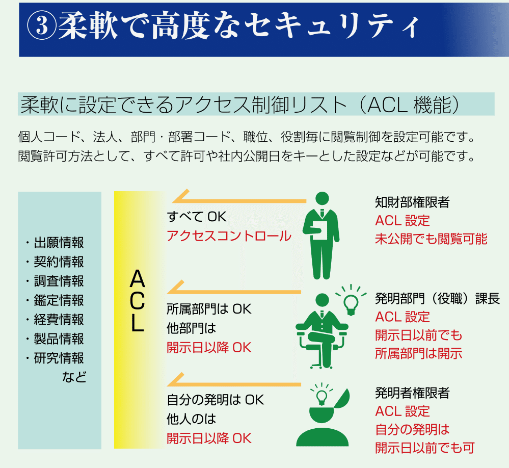 第2版 特許情報フェア 最新の日本の知財管理システム6選 虎tiger 男はつらいよ Note 第2版 特許情報フェア 最新の日本の知財管理システム6選 虎tiger 男はつらいよ Note
