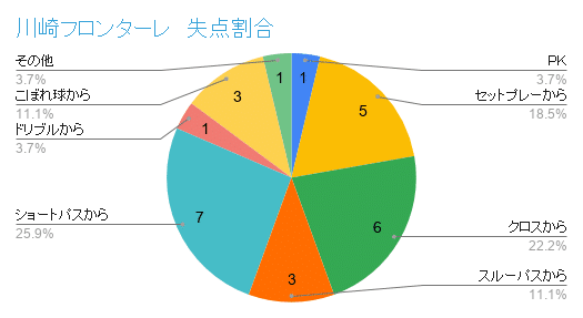 J1第32節 サガン鳥栖対川崎フロンターレ データプレビュー Froaca Note