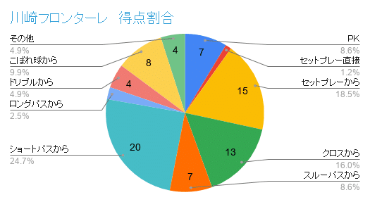 J1第32節 サガン鳥栖対川崎フロンターレ データプレビュー Froaca Note