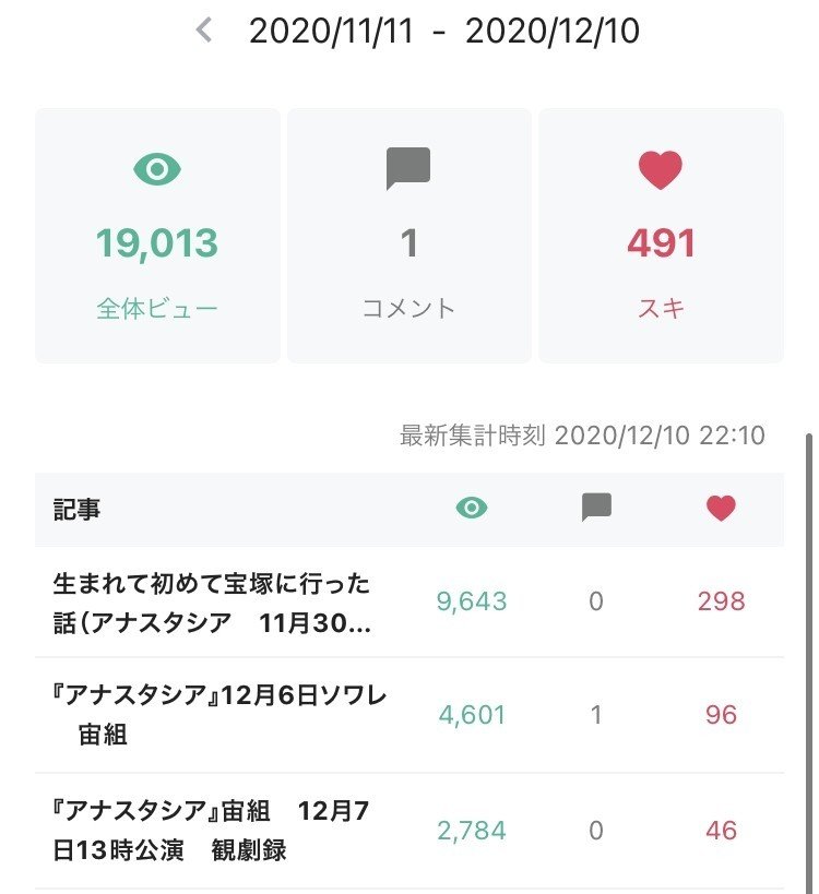 宙組公演 アナスタシア 12月10日ソワレ 山口絵美菜 Note 宙組公演 アナスタシア 12月10日ソワレ 山口絵美菜 Note