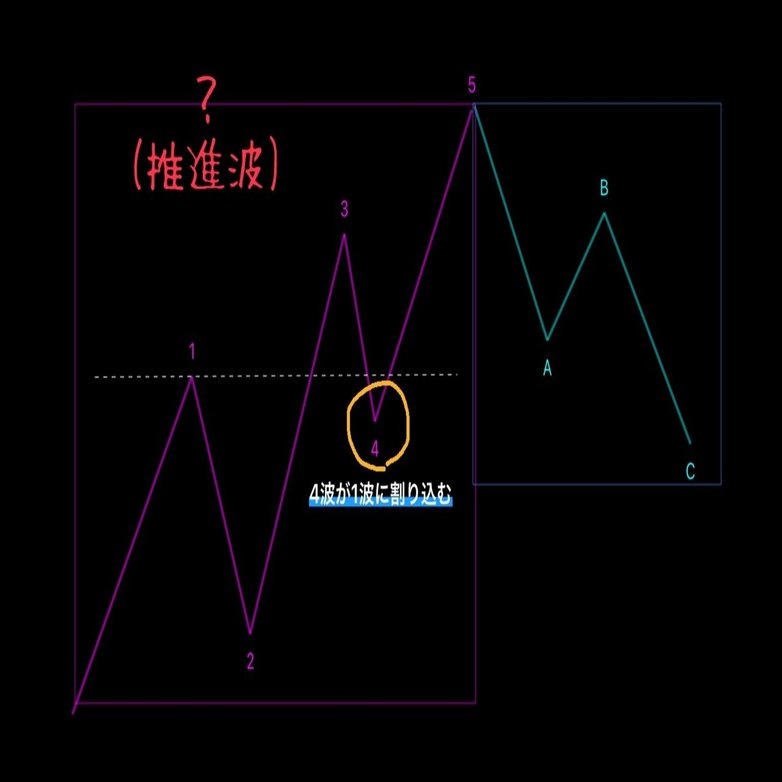 勘違いだらけのエリオット波動(初級・中級)｜たくまっく