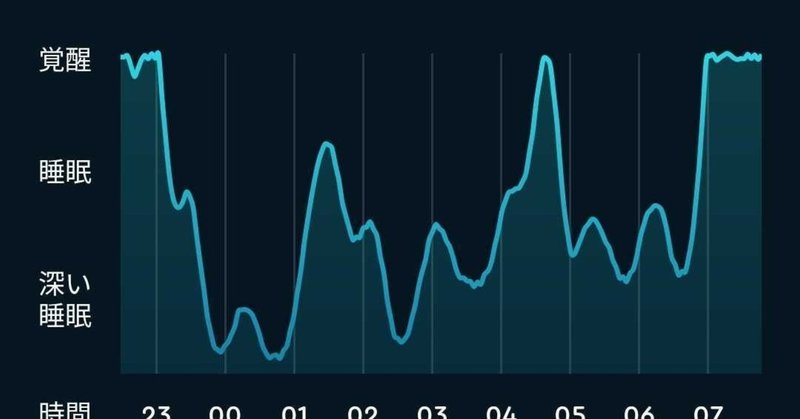 ぐっすり眠れていますか sleep meisterを使って1ヵ月の感想 株式会社スウィングマン すいんぐまん note