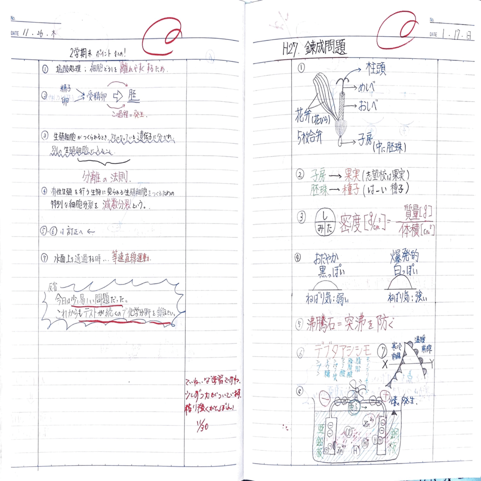 noteリレー63】わたしが積み上げたノート術の歴史！｜〜KIRAの日常〜