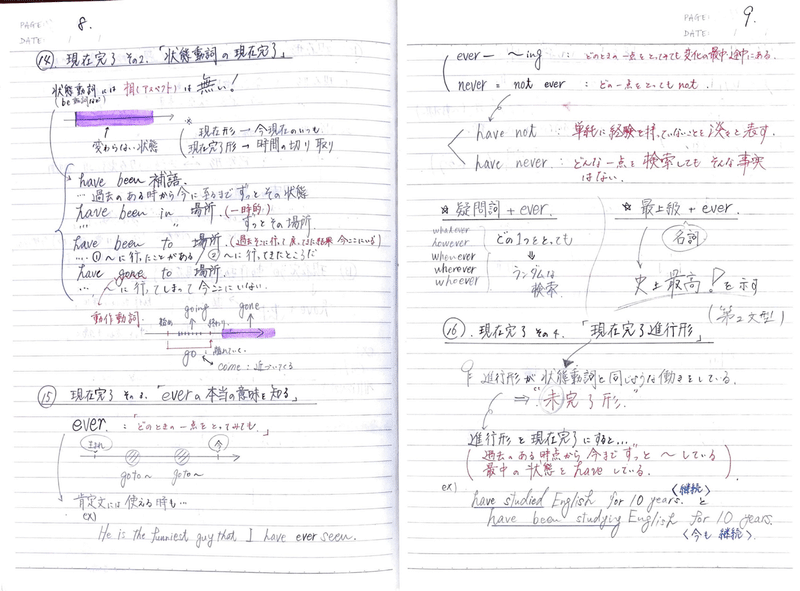 Noteリレー63 わたしが積み上げたノート術の歴史 教えて Kira先生 Note