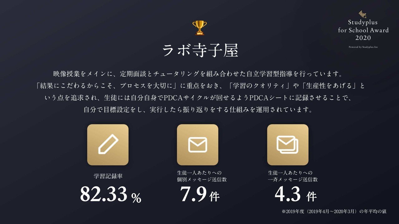 Ictツールの真ん中に位置するstudyplus For School ラボ寺子屋 Studyplus For School Award 公式 Studyplus For School マガジン Ictツールの真ん中に位置するstudyplus For School ラボ寺子屋 Studyplus For School Award 公式 Studyplus For School マガジン
