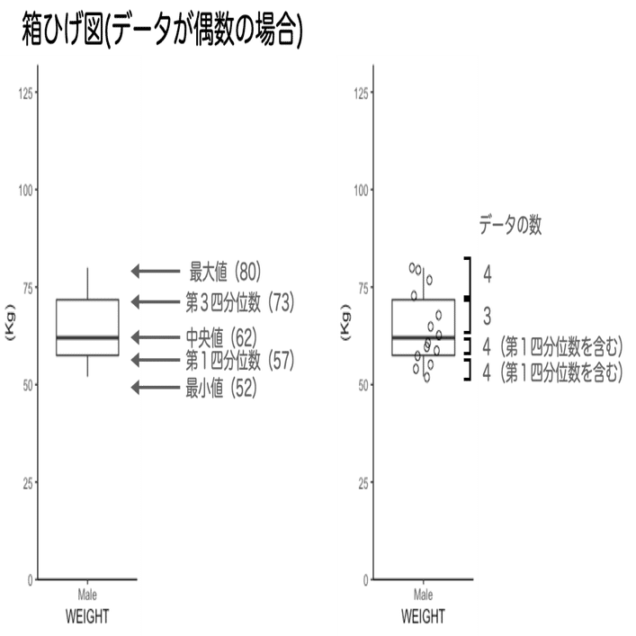 統計の勉強 箱ひげ図ってどうやって読み取るの Eiko Programming Note