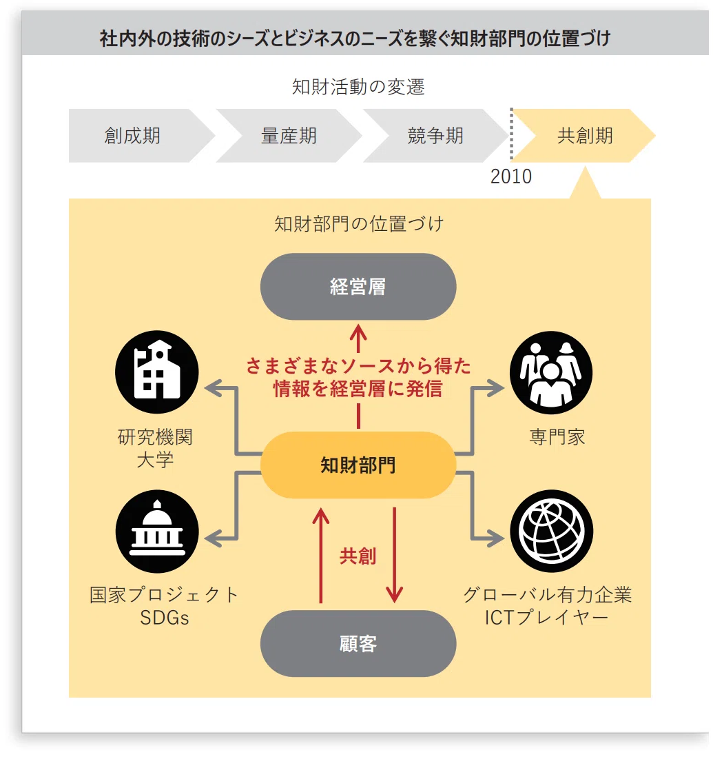 価値デザイン社会における知財人材としての矜持 -機能と感性の風の谷で