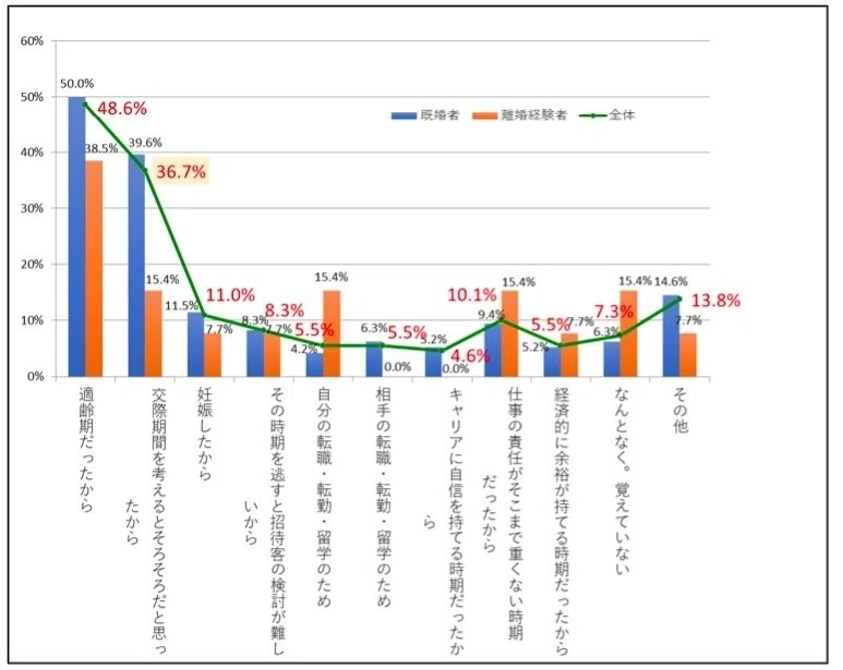 三十前に結婚を焦るな Satoko 女医の女医による女医のためのブログ Note
