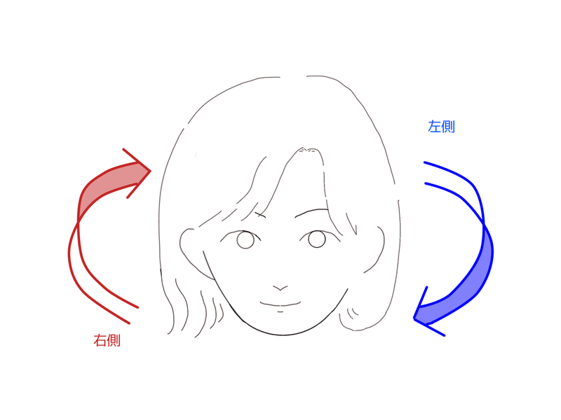 ヘアスタイルはなぜ左右対称にならない 操作イトウ 30代二子玉川美容師 Note ヘアスタイルはなぜ左右対称にならない 操作イトウ 30代二子玉川美容師 Note