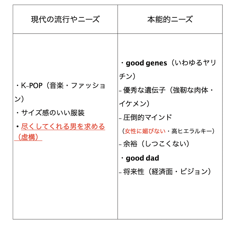 恋愛下手な非モテの僕が2ヶ月で経験人数が23人増え 最高の恋愛が出来る様になったマーケティング思考法 Maradona Note