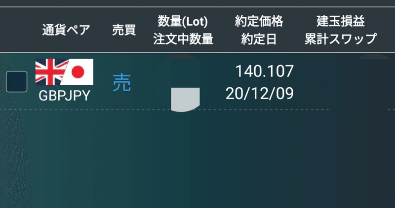 12 11ポンド円ユーロ円豪ドル円スイス円分析 Ryo為替8年目 Note 12 11ポンド円ユーロ円豪ドル円スイス円分析 Ryo為替8年目 Note