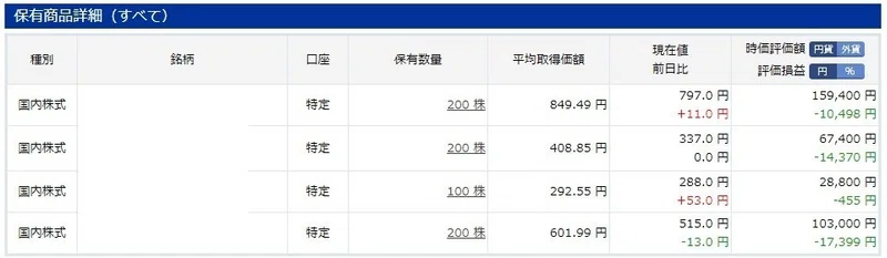 株は忍耐力が上がる 精神力が鍛えられる 主夫と娘を養うパート主婦 Note