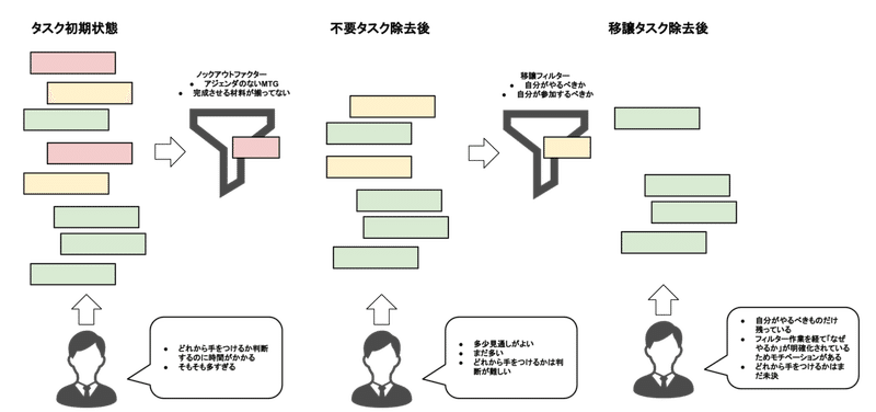 自律性を失わないためのタイムマネジメント術 Dora E M Note