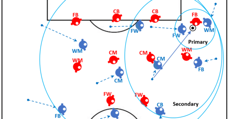 最新の３-５-２⑦ (全10回)