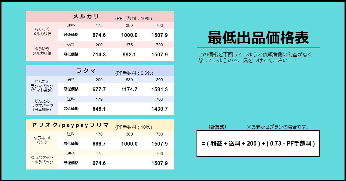 いよいよ出品代行本番！マカセル使い方ガイドブック④-商品を受け取っ