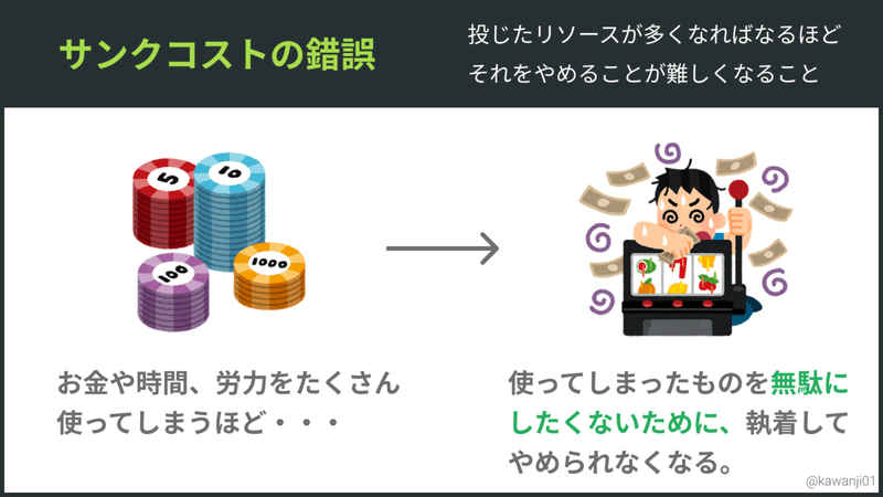 サンクコストの錯誤 (1)