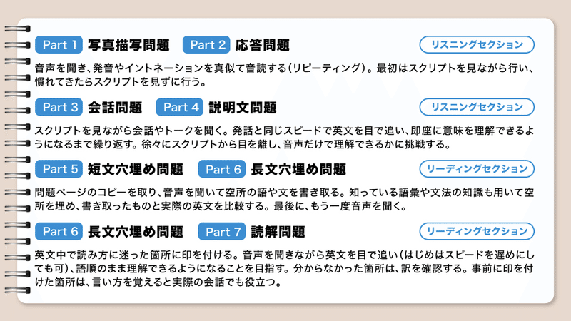 Toeic Part5 品詞問題の攻略 くにしー セカンドtoeicパートナー Note Toeic Part5 品詞問題の攻略 くにしー セカンドtoeicパートナー Note