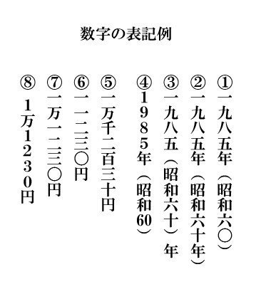 表記の統一 自費出版のあれやこれや 13 清風堂書店 自費出版サロン Note 表記の統一 自費出版のあれやこれや 13 清風堂書店 自費出版サロン Note